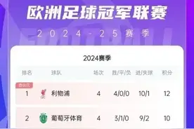 欧冠积分榜:利物浦4:0药厂4连胜 曼城1:4葡萄牙体育 皇马1:3AC米兰图片