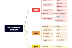国际固态硬盘品牌和旗舰产品介绍图片
