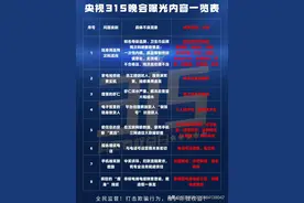 今年央视315晚会曝光内容一览表，请大家务必看清楚图片