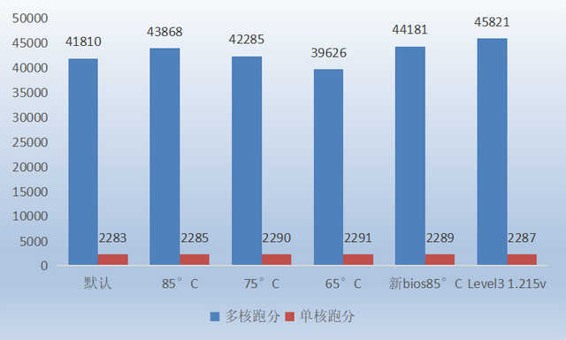 微星 MAG B850M MORTAR WIFI迫击炮主板评测：BIOS三大优化、教科书式