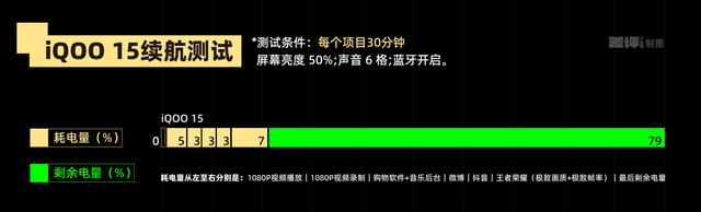手游真能上光追了？iQOO 15这波好像真不是噱头