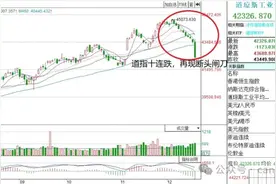 十连跌加断头闸刀，美股泡沫要崩溃？图片