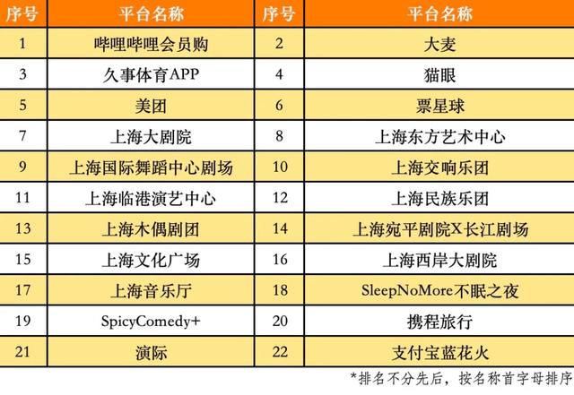 在上海与艺术邂逅！2025年“乐赏上海”文化消费券本周五开始领取→
