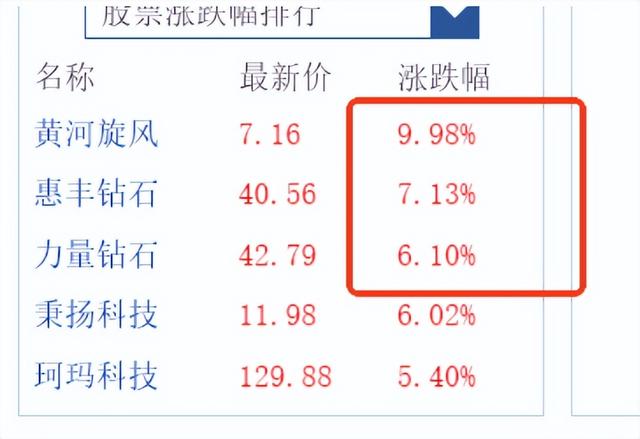 黄仁勋来华真正目的揭开！国产新一轮芯片材料面世，美日连夜建厂