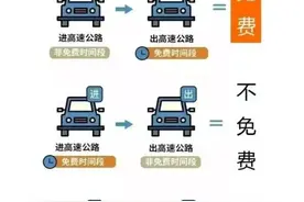 2025清明高速免费时间：3号上4号下，到底收费不收费，你清楚吗图片