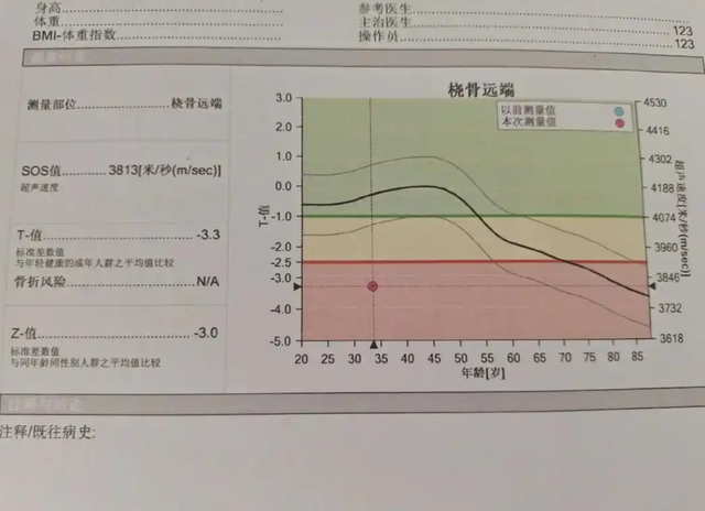 产后42天复查检查什么？妈妈牢记“四不查四必查”，避坑又保障