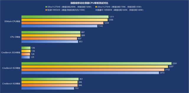 机械革命蛟龙16 Pro潮玩版上架 升级锐龙9 9955HX！
