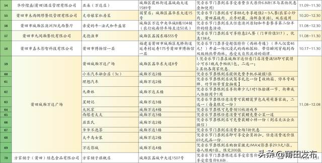 莆田银河左岸音乐节门票，超超超超有用！