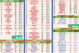 第三梯度，你很尴尬！图片