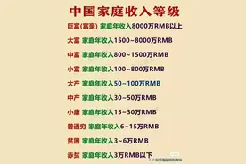 中国家庭收入的等级表，你在哪个级别？图片