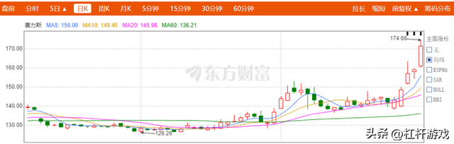 赛力斯一口气把故事讲到了极致