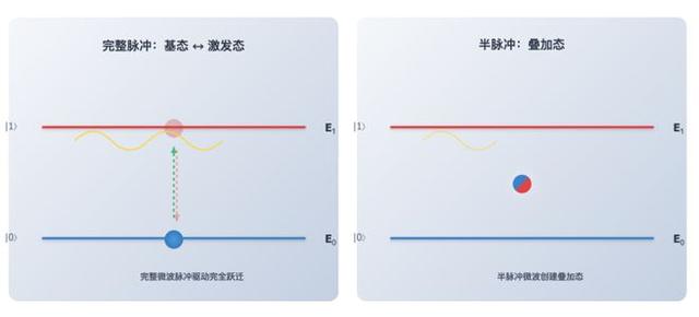 量子计算机是怎样“攒”出来的？
