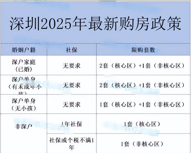 大家提前做好准备：不出意外，国庆以后，国内将迎来3大变化