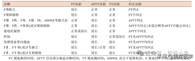 重症患者凝血功能障碍标准化评估中国专家共识