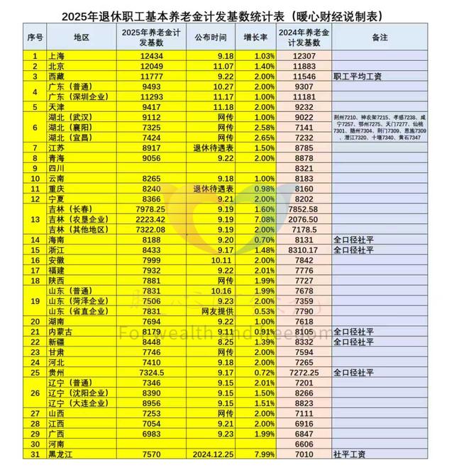 河北灵活就业缴费9616.8元/年，60退休、工龄20年能领2000元吗？