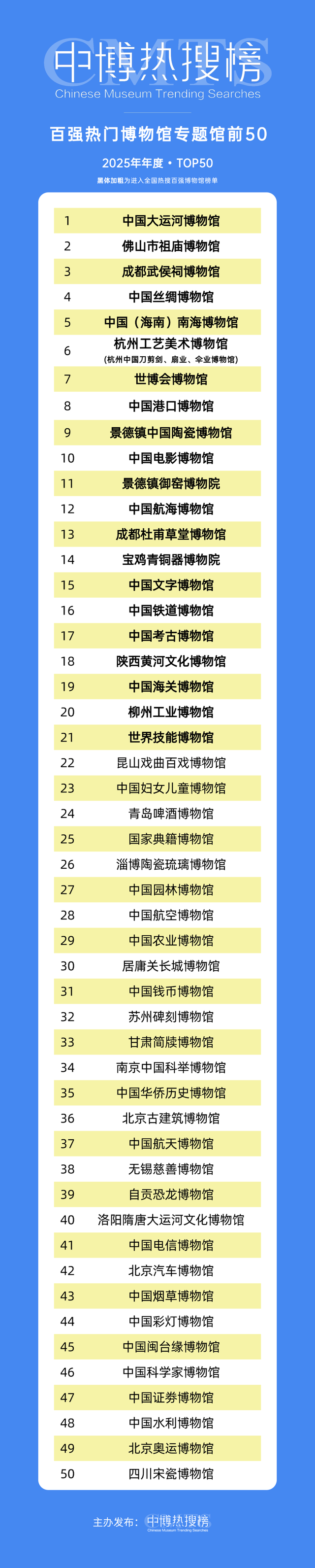 大风文旅 | “热门博物馆”“热门纪念馆”年度热搜榜揭晓！西安有谁上榜？速看→