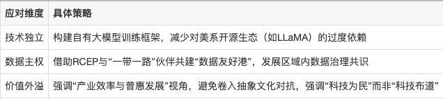 美国新战略的深层含义与中国企业的抉择