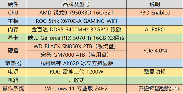 【评测】4K游戏玩家首选——英伟达GeForce RTX 5070 Ti测评