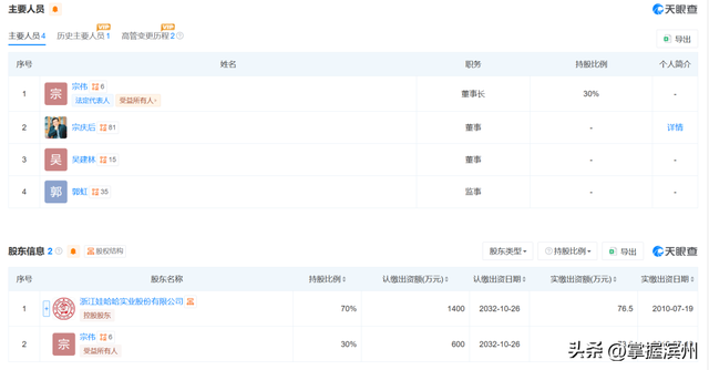 娃哈哈卖了20多年，突然改卖“沪小娃”，上海公司回应！董事长宗伟：始终联系不上宗馥莉！