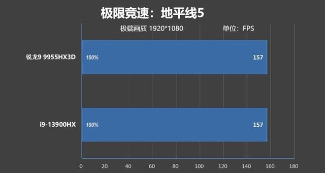 最适合高性能游戏本的锐龙9 9955HX3D！ROG魔霸9评测