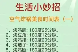 空气炸锅使用大全，再忙也要收藏。图片