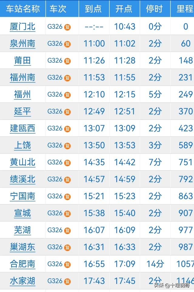 G326次厦门北到北京南智能复兴号高铁全程才2000公里要运行11小时