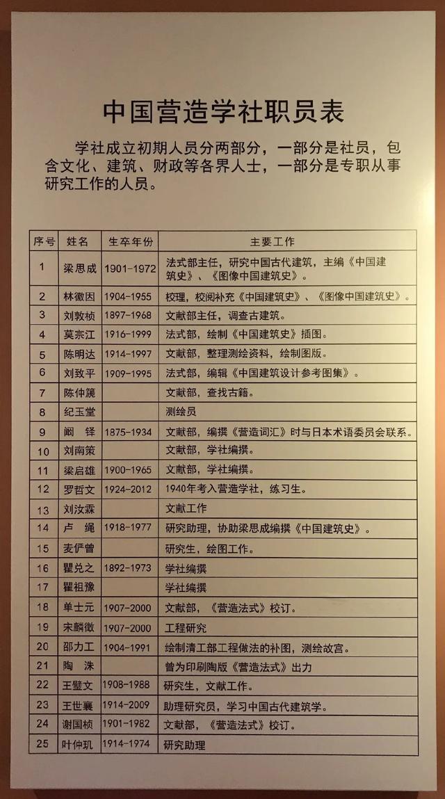参观宜宾李庄有感