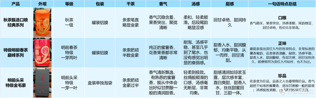12款高性价比口粮红茶推荐，驱寒暖心的双十一红茶清单
