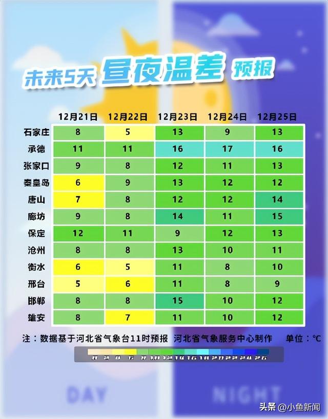 @所有人 大风降温已登场！雨雪即将到河北！详戳→