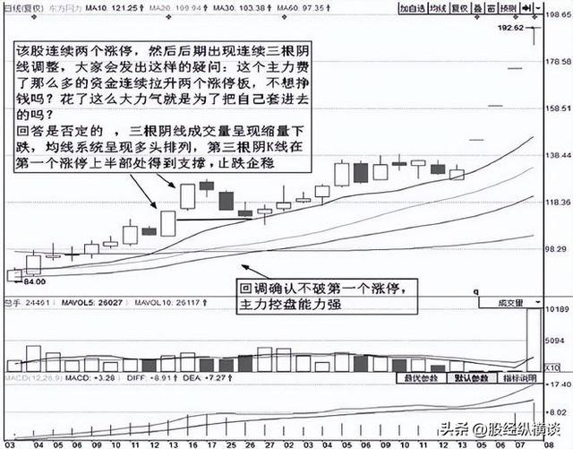 问小白-26岁天赋股神坦言：小资金想要快速做大，操纵方式实在很简单！(3)