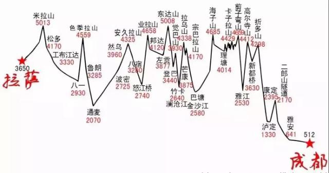 川藏线最美季节自驾全揭秘！24个绝美站点，每一帧都是壁纸！