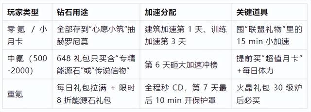 无尽冬日：最强领主攻略就怕你成为不了大佬20W花不完根本花不完