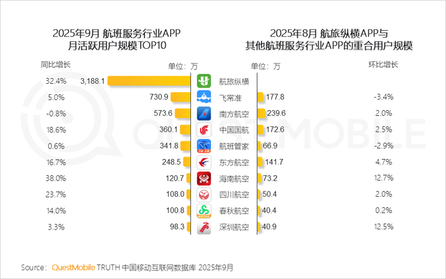 QuestMobile2025互联网秋季大报告：12.69亿人月均使用178.2小时