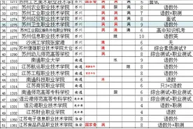 江苏春季单招：图片