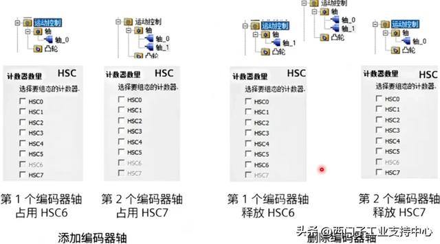 不吹不黑，S7-200 SMART V3.0 的新功能都在这里了（下）