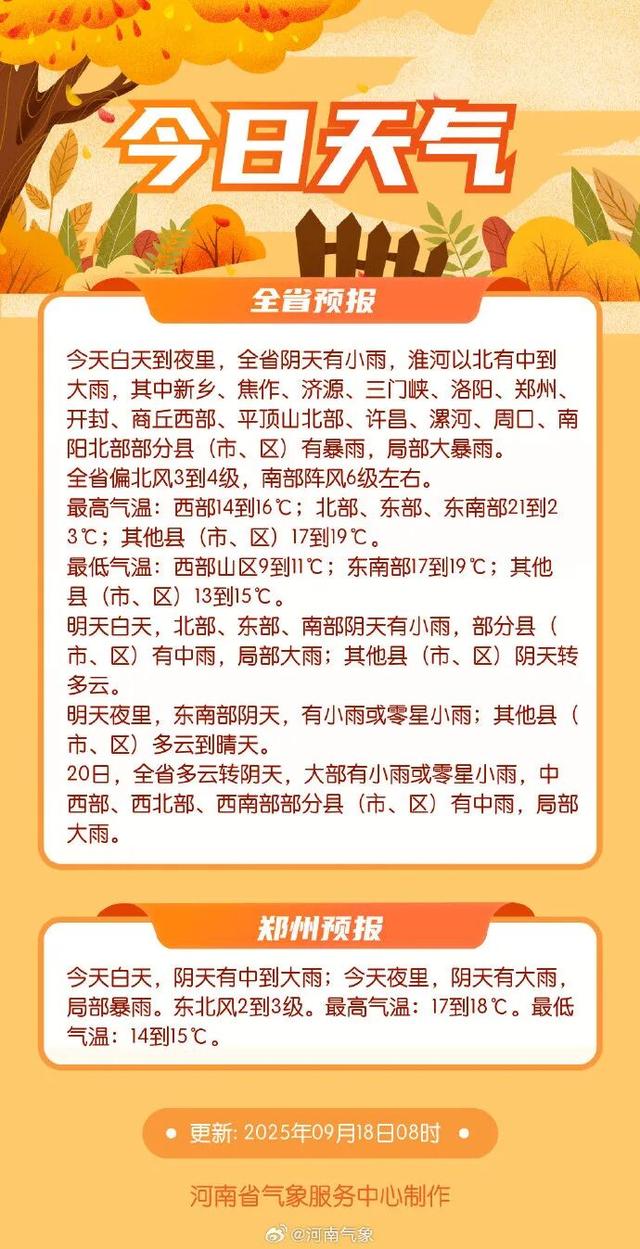 暴雨预警！大暴雨！降雨量可达150毫米！河南将迎6天连阴雨