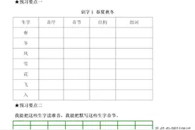 小学语文1-6年级下册全册课文预习单，提前预习开学快人一步图片