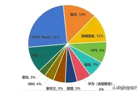 服务器龙头，华为超聚变或借壳上市，其概念股一览图片