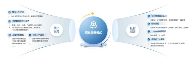 星图低空云丨空擎·低空中台V1.1如何打造低空数字化新范式