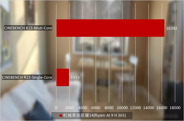 机械革命星耀14评测：成本用在刀刃上，定义轻薄本性价比
