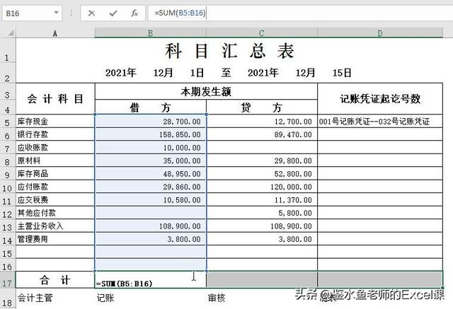 科目汇总表Excel模板的编制