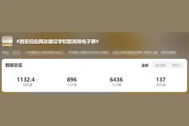 学校该不该取消电子屏上课？网友吵翻了……图片