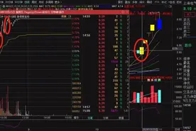 超级实战干货，短线的买卖点与仓位管理图片