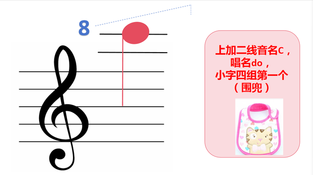 自学五线谱音符：位置、音名、唱名、谐音梗记忆（高音谱号部分）