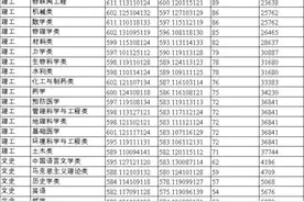 河南省郑州大学2024年高校专项计划录取分数线图片