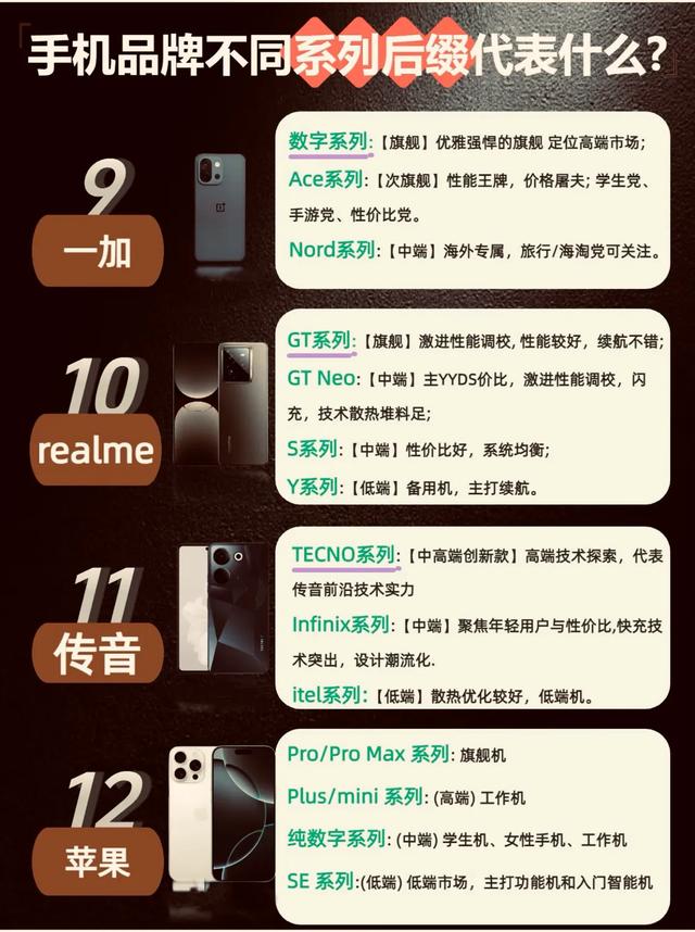 手机选购避坑：12大品牌核心系列大盘点，选机前必看