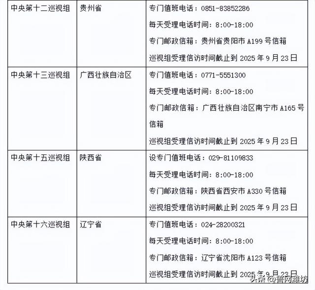 中央第六轮巡视组已进驻15省区市