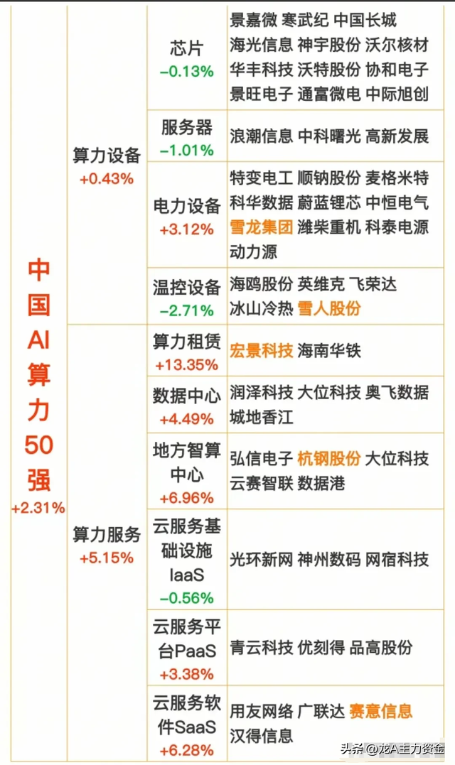 军工+算力50强+固态电池+磁性材料+CPO+氢能源+AI+苹果概念等汇总