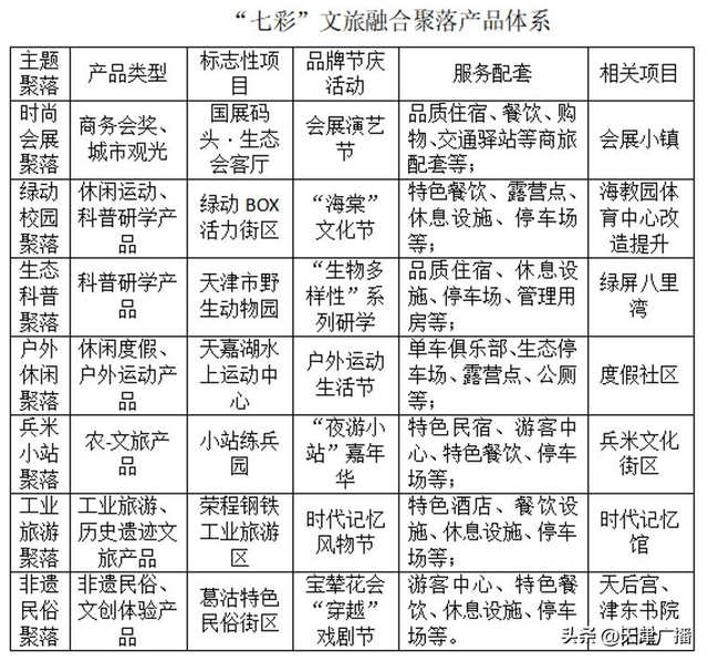 最新 | 天津一区拟推出全域旅游新规划！涉及这些点位！