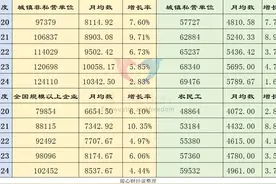 2025年养老保险缴费将陆续迎来提高？养老金待遇也会随之增长吗？图片